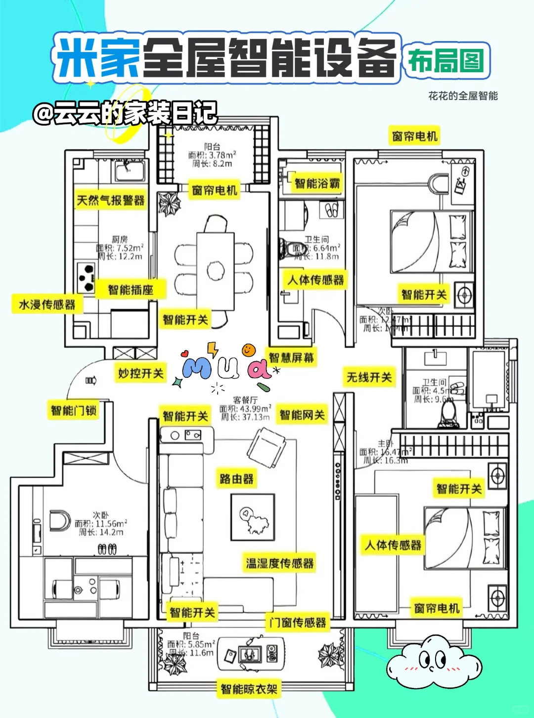 被追问无数次的全屋智能家居,5k拿下?