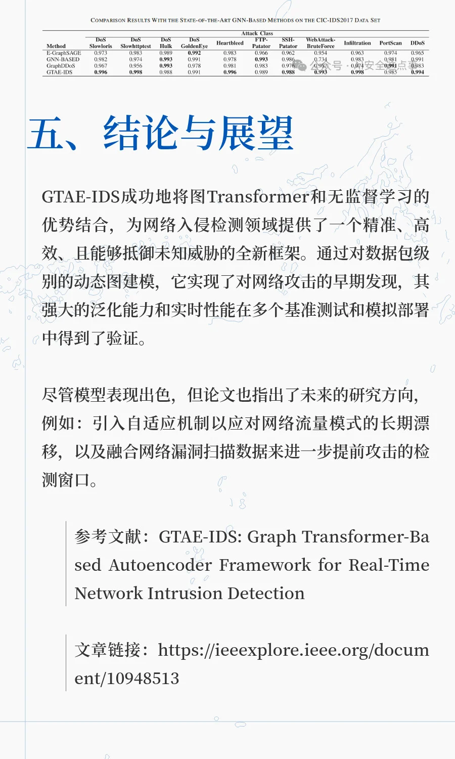 TIFS2025|图Transformer赋能网络入侵检测