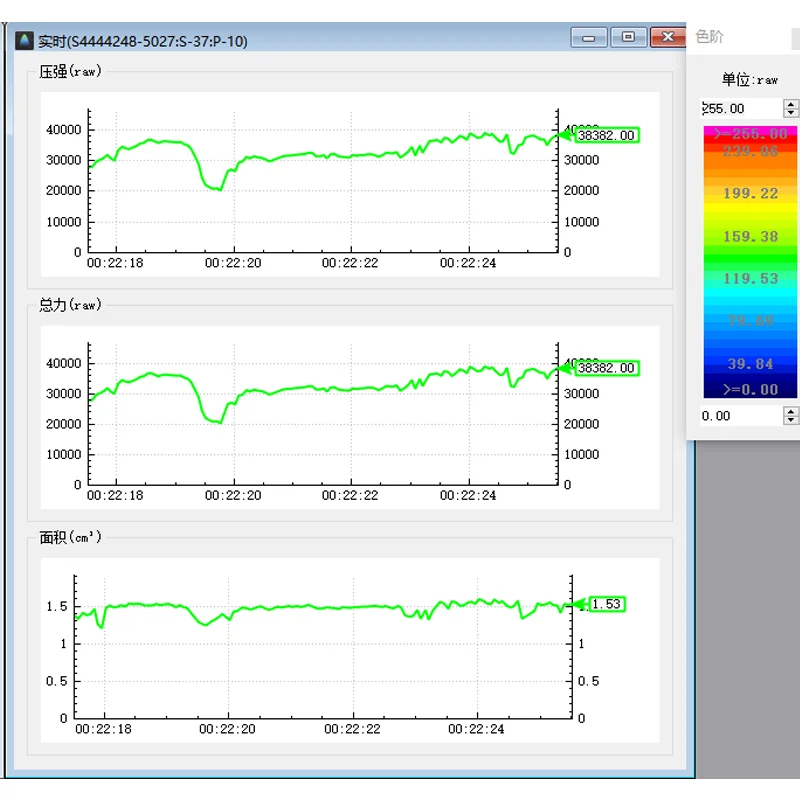 电子皮肤、触觉感应--PMS压力分布测量系统