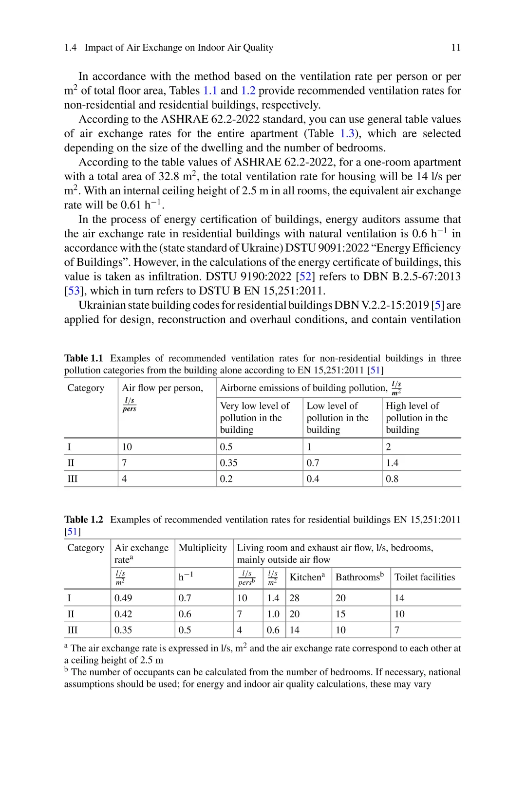 建筑能源审计：热损失、空气交换、微气候