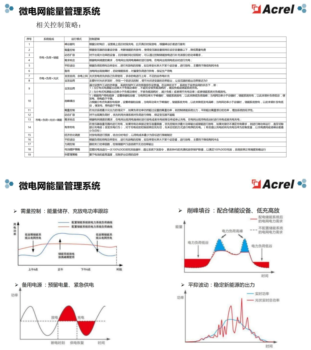 可参考案例:储能微电网能量管理系统