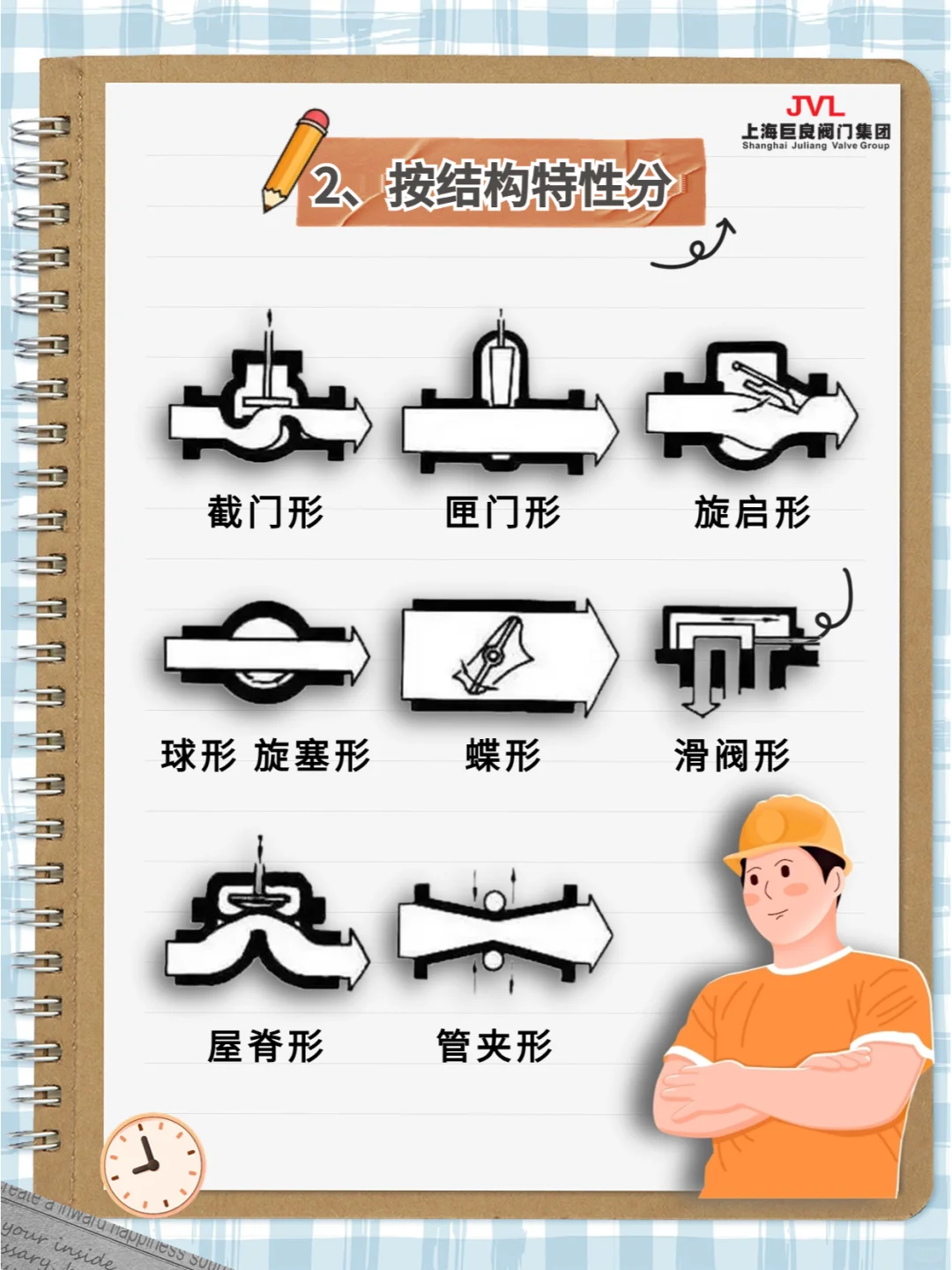 ?阀门知识大揭秘，秒变半个阀门专家?