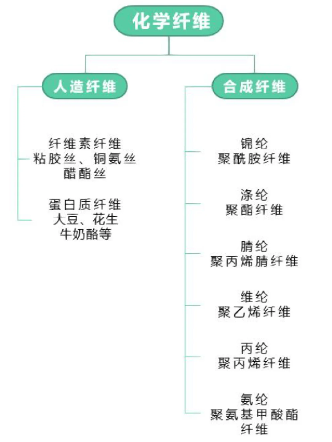 【小编推荐】纺织品工艺制作流程 基础知识