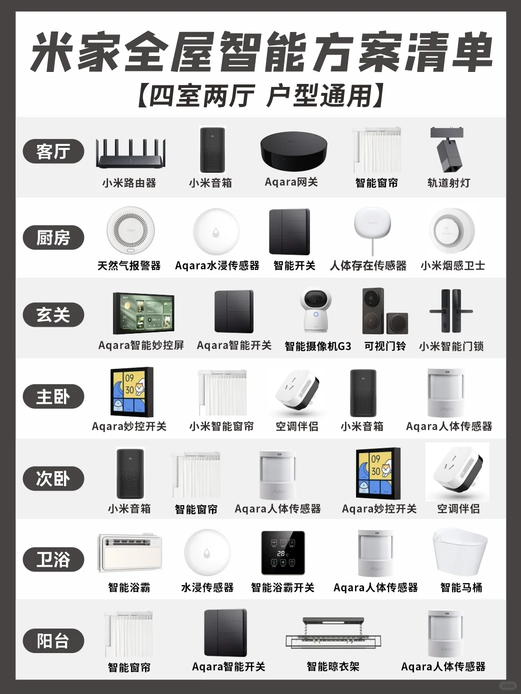 2025米家全屋智能清单✍?给大家整理好了