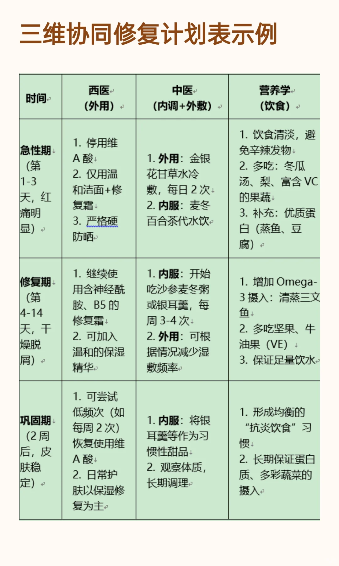 维A酸损伤的终极修复指南：从表皮到体内