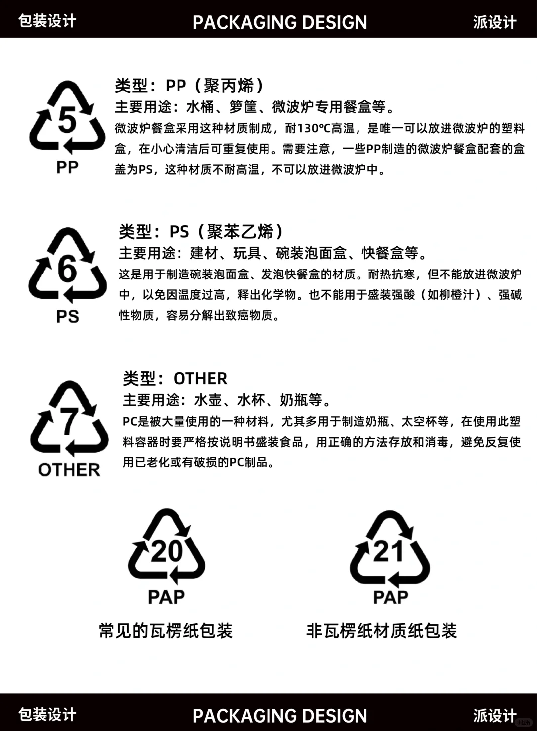 包装上的回收标志你知道哪些？