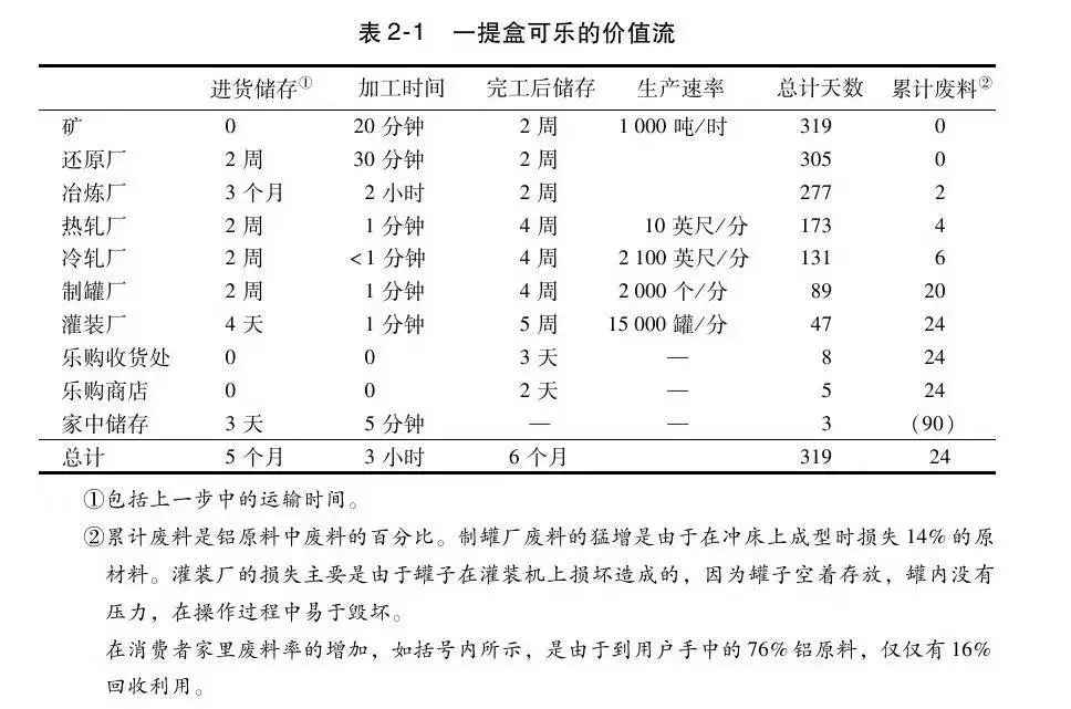 ?为啥易拉罐会回收
