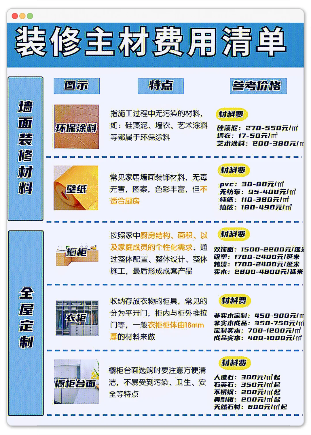 ?半包装修主材购买清单，师傅说你自装得了！