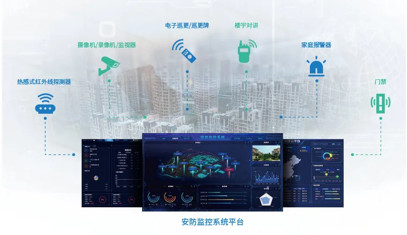 楼宇安防智能监控系统