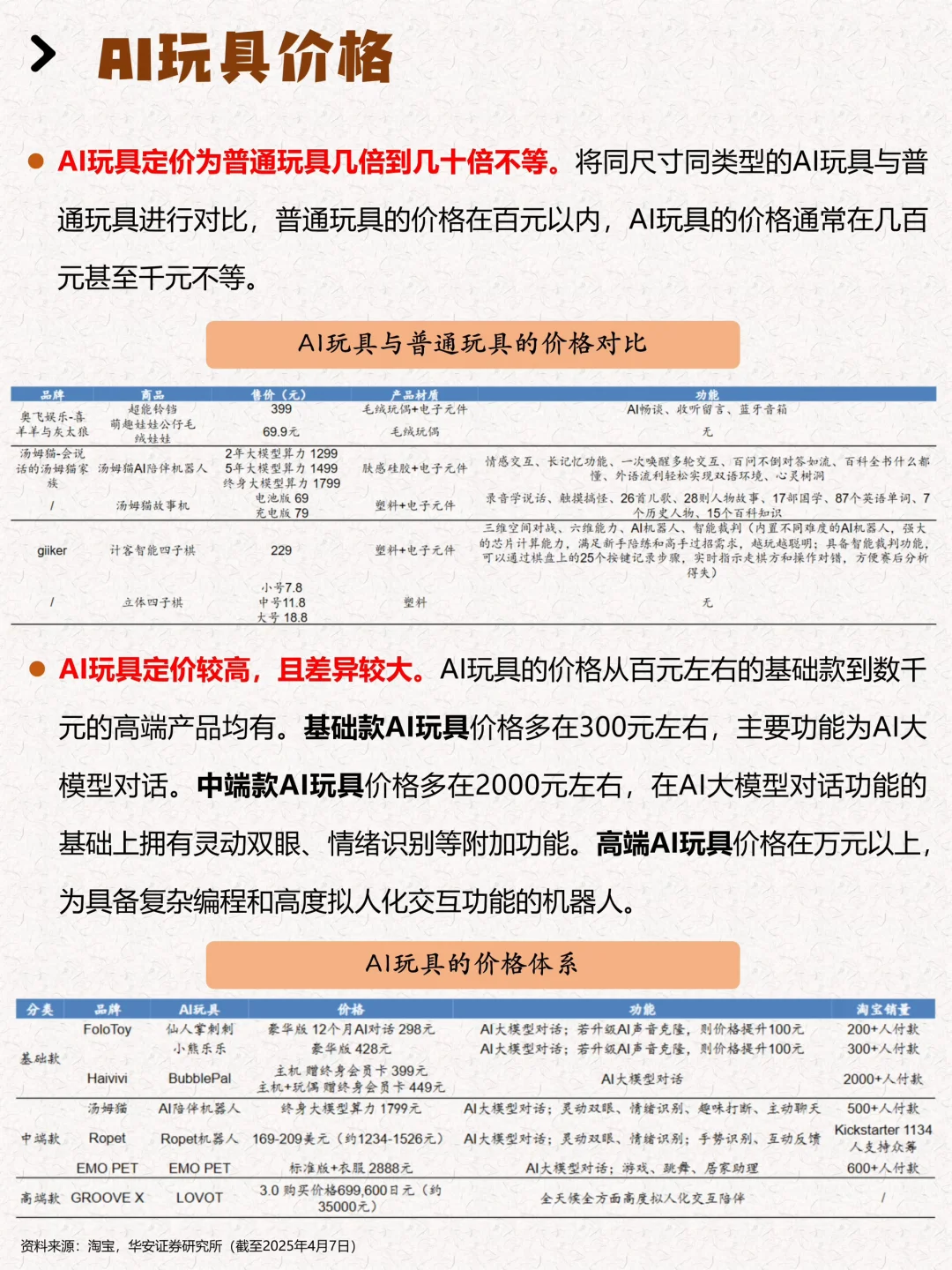 一天吃透一个行业：AI玩具