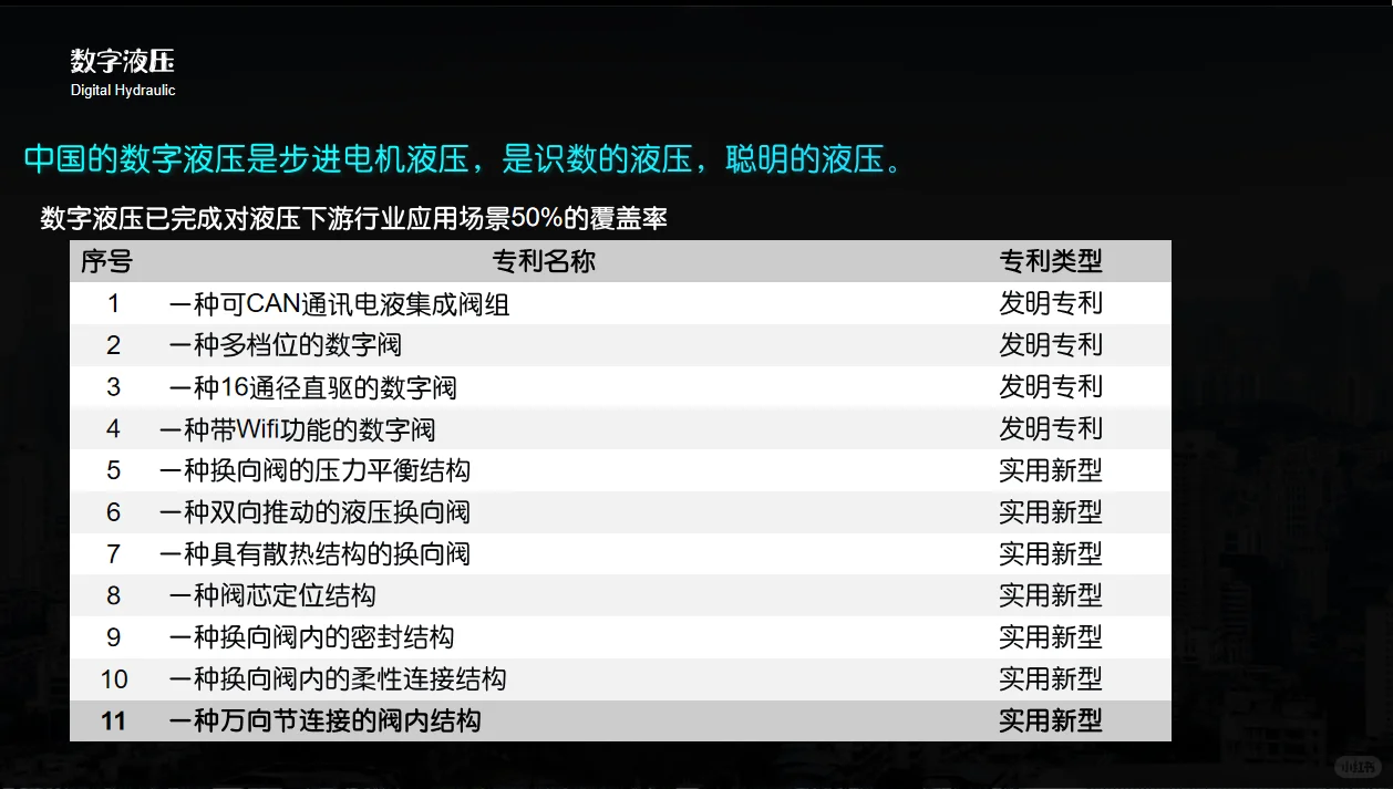 液博士数字阀|国产黑科技颠覆百年液压行业