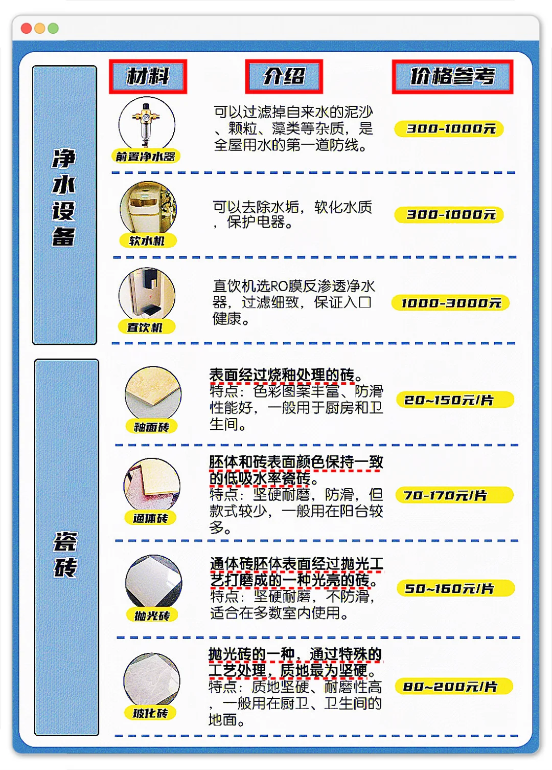 半包是什么？看完你也是高手！绝不花冤枉钱?