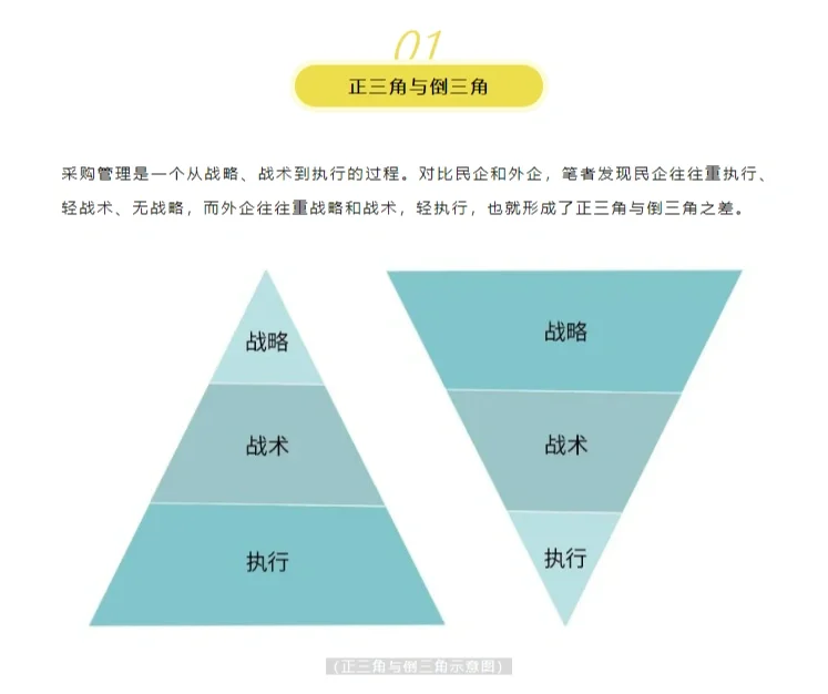 如何与供应商开会？
