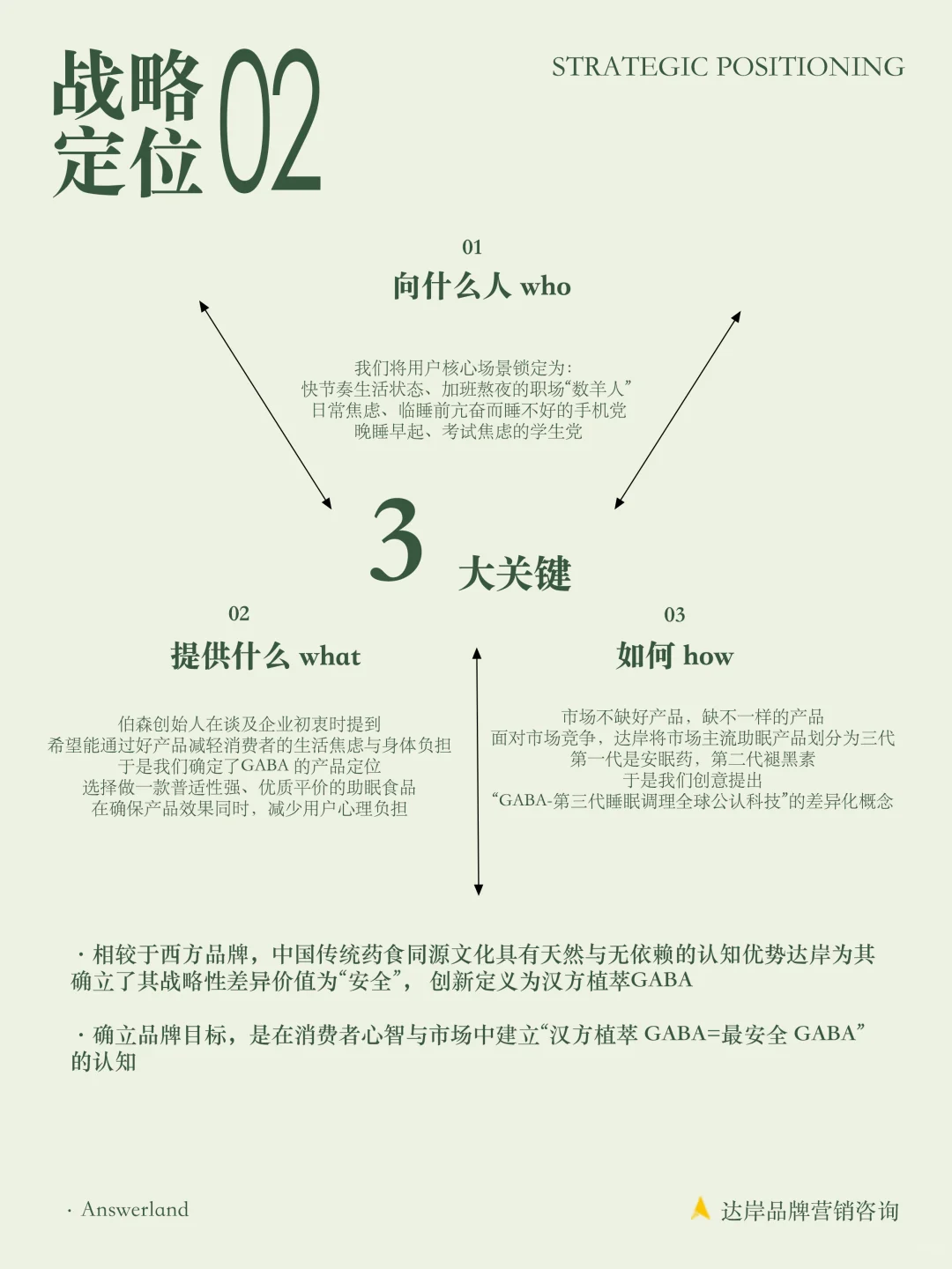功能食品饮料全案设计|从 0-1 打造新赛道