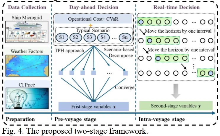 电气新方向-绿色船舶微电网!!!