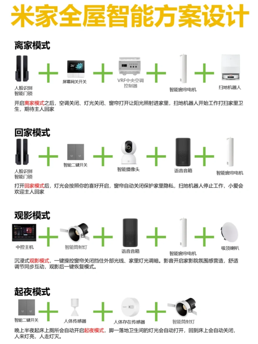 全屋智能设备联动