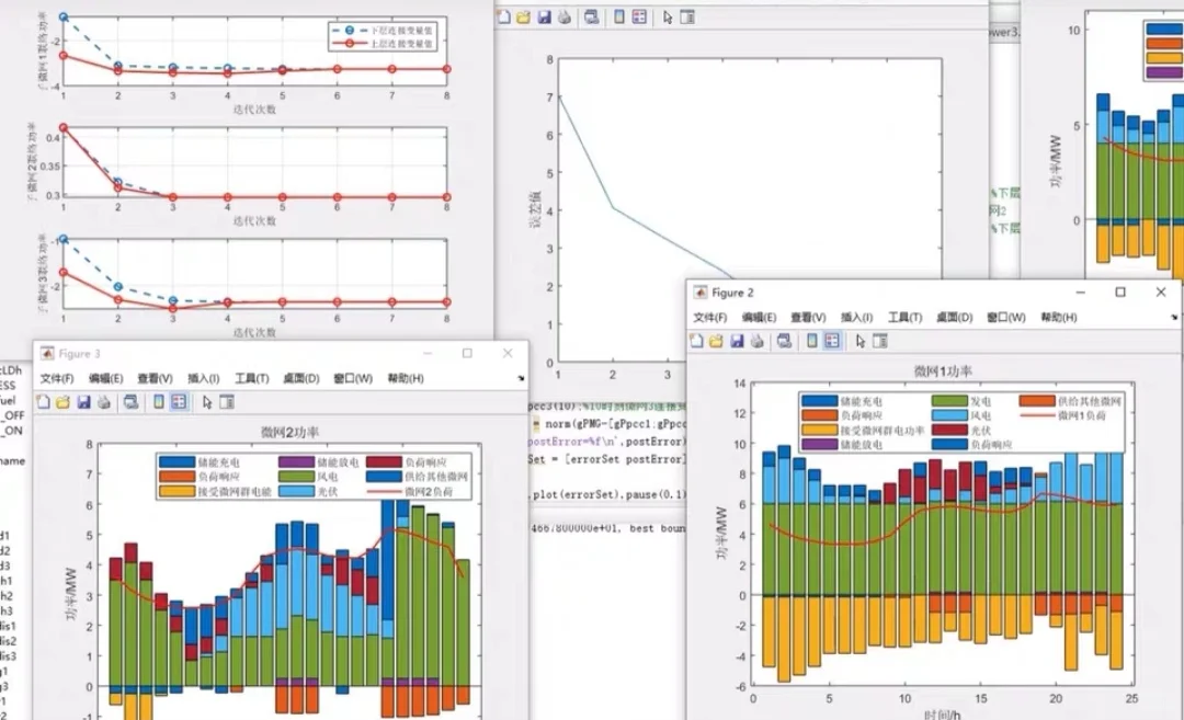 电力系统仿真机电一体化联合仿真电路设计