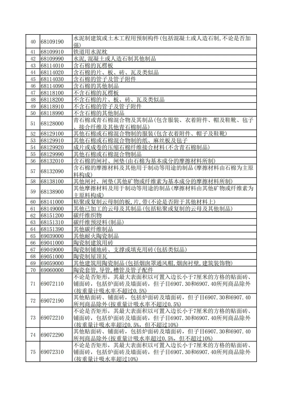 出口退税调整，取消59项产品出口退税！