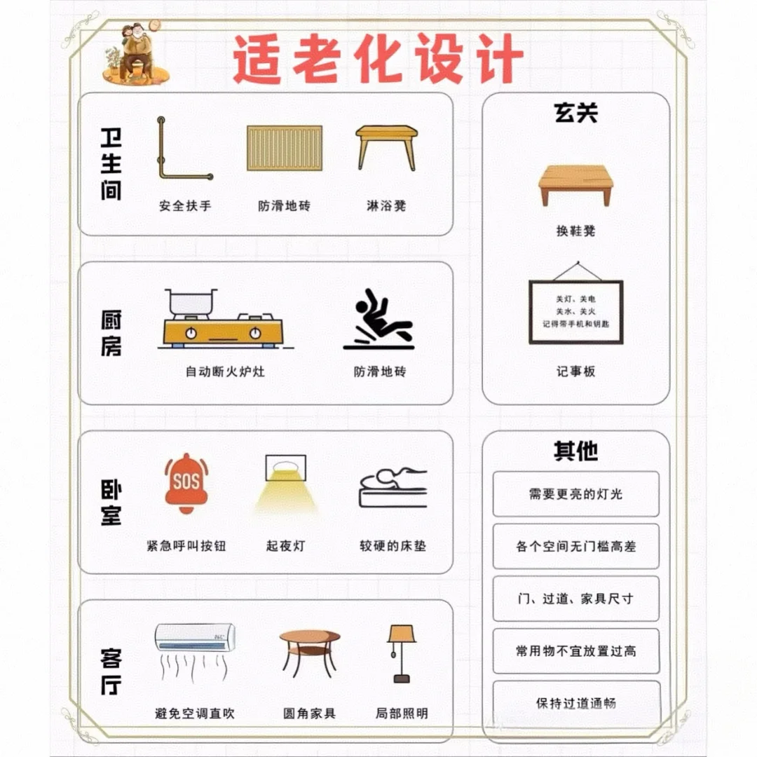 【适老化设计｜给爸妈一个安全又的家！】