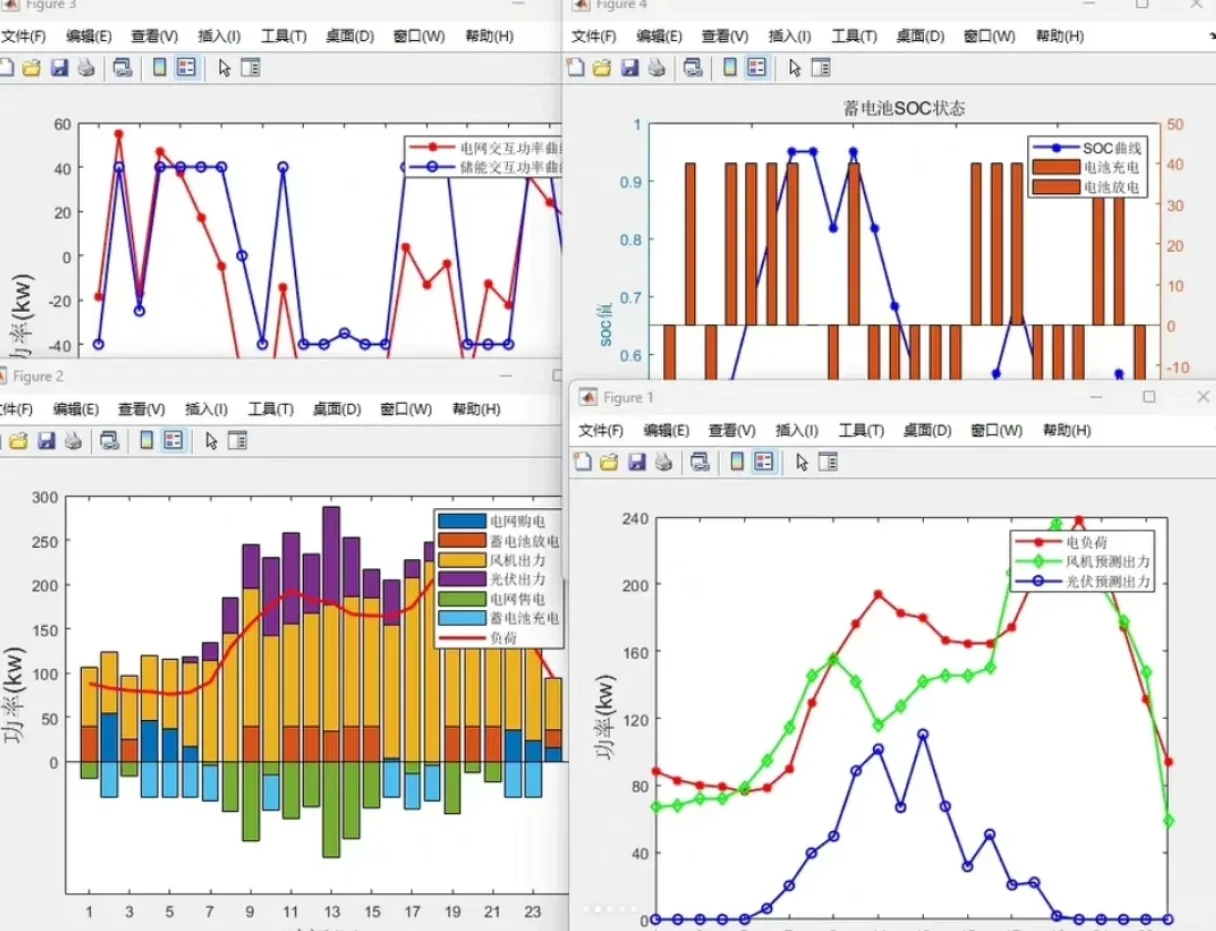 电力系统优化调度与微电网技术开发