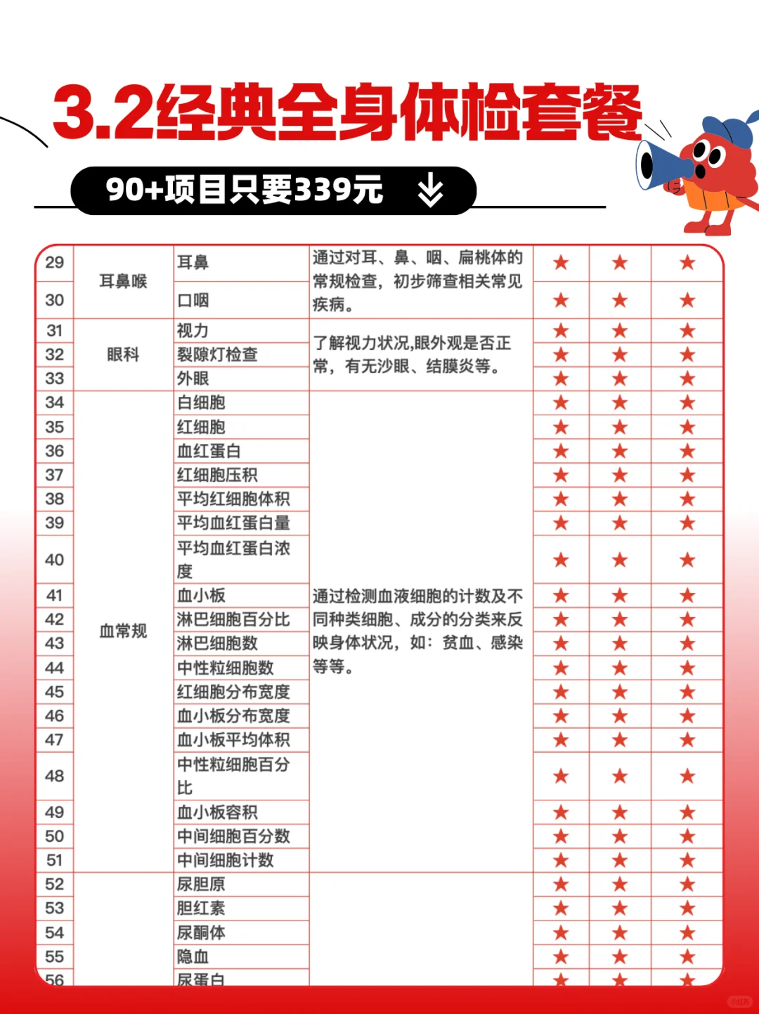 体检项目怎么选？（附体检流程+经典体检套餐）