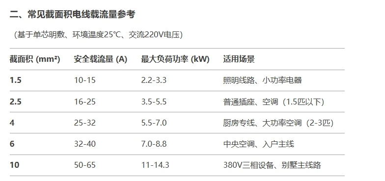 电线各种型号的区别，回家看看你的报价吧