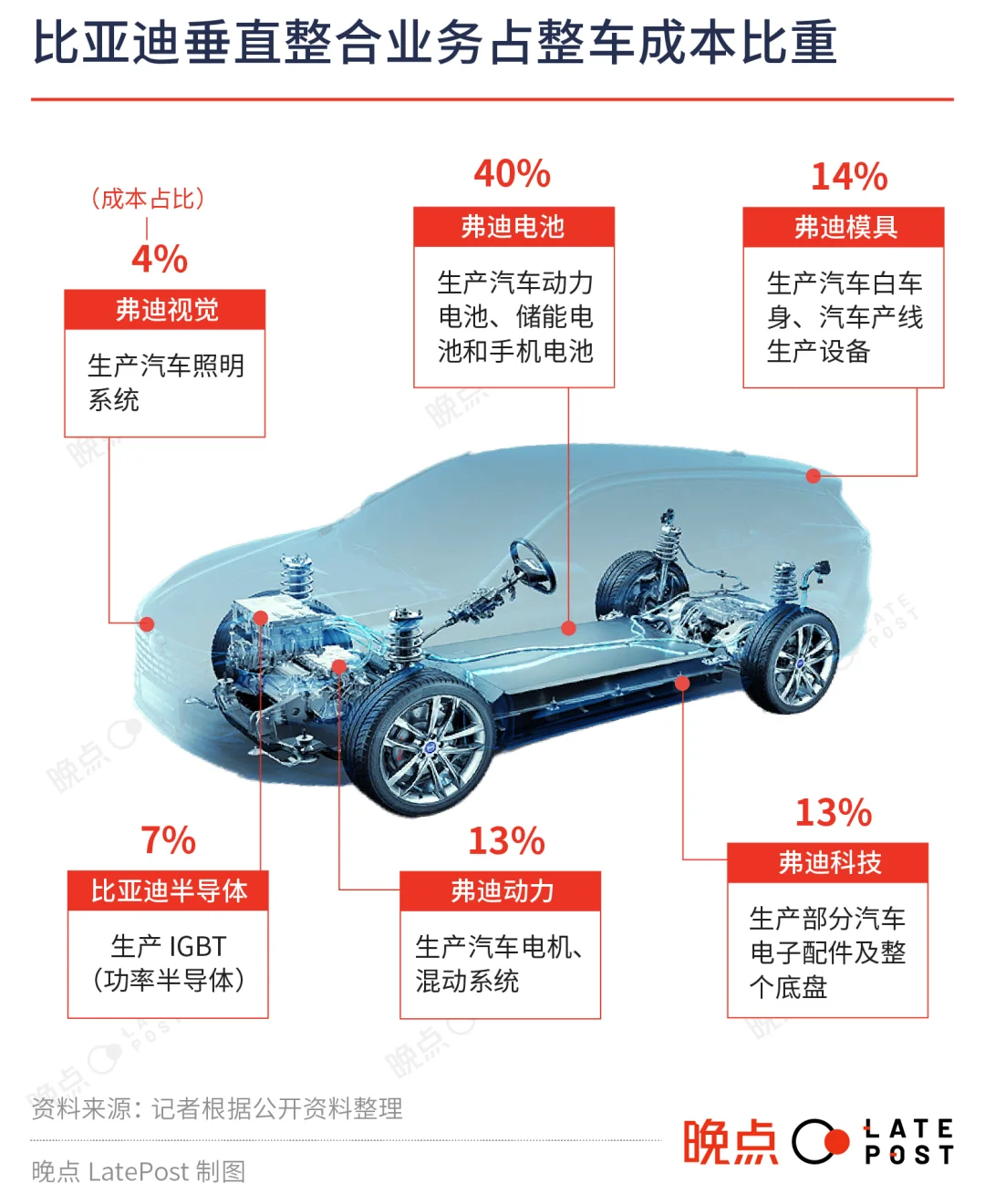 比亚迪：实用主义的经营理念，克制与饥渴