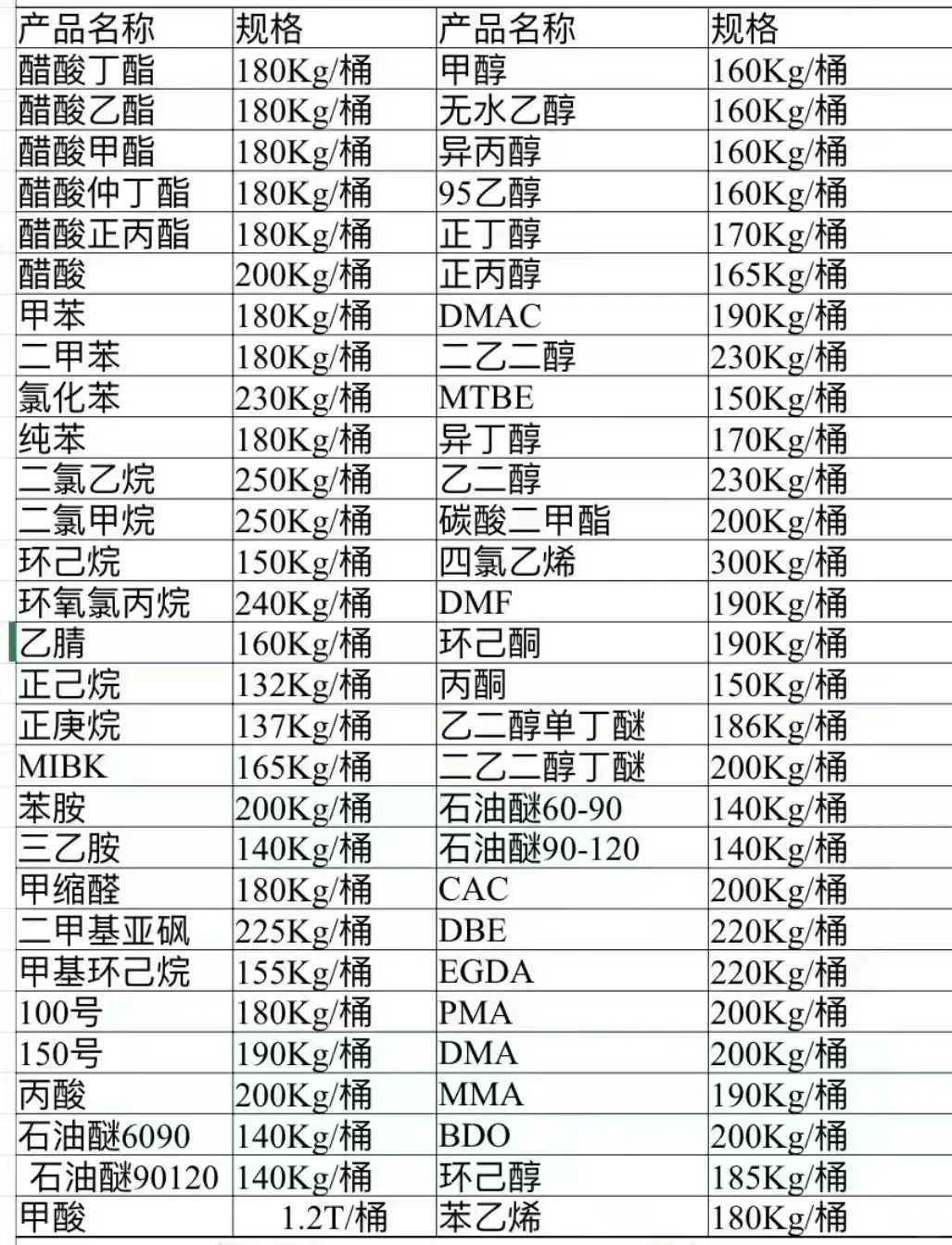 化工销售采购都来看看啦