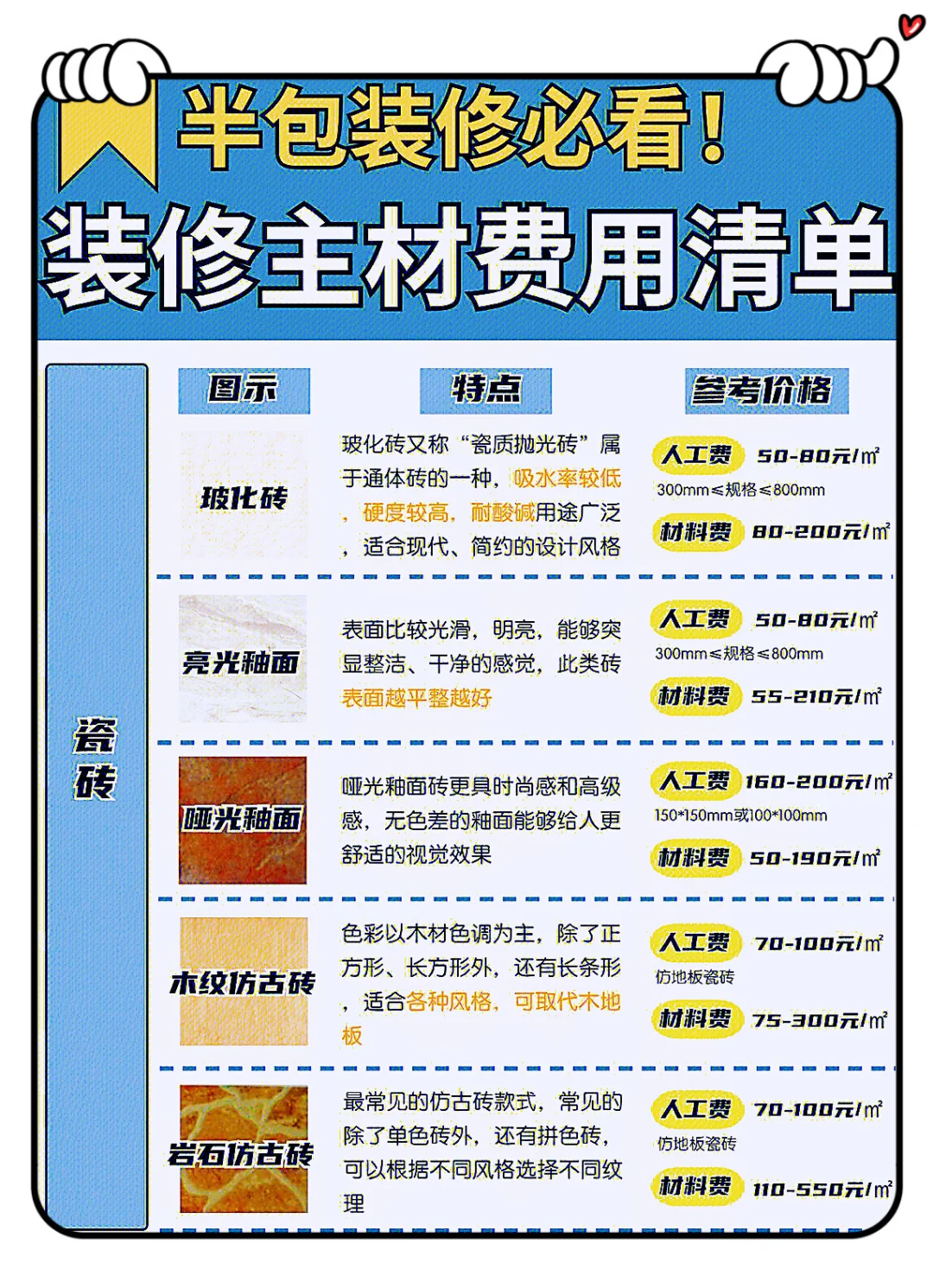 ?半包装修主材购买清单，师傅说你自装得了！