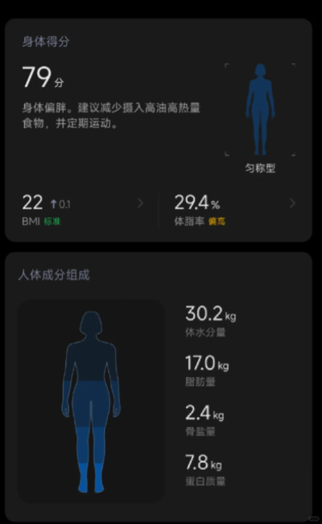 斥资买了4个八电极体脂秤测评一下