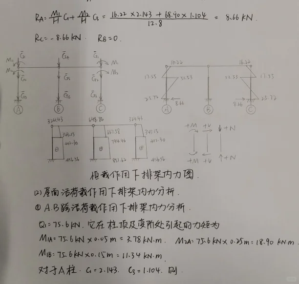 单层工业厂房设计
