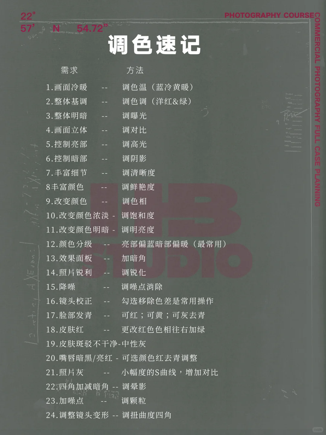 ?一次性讲明白Captureone调色使用页面?