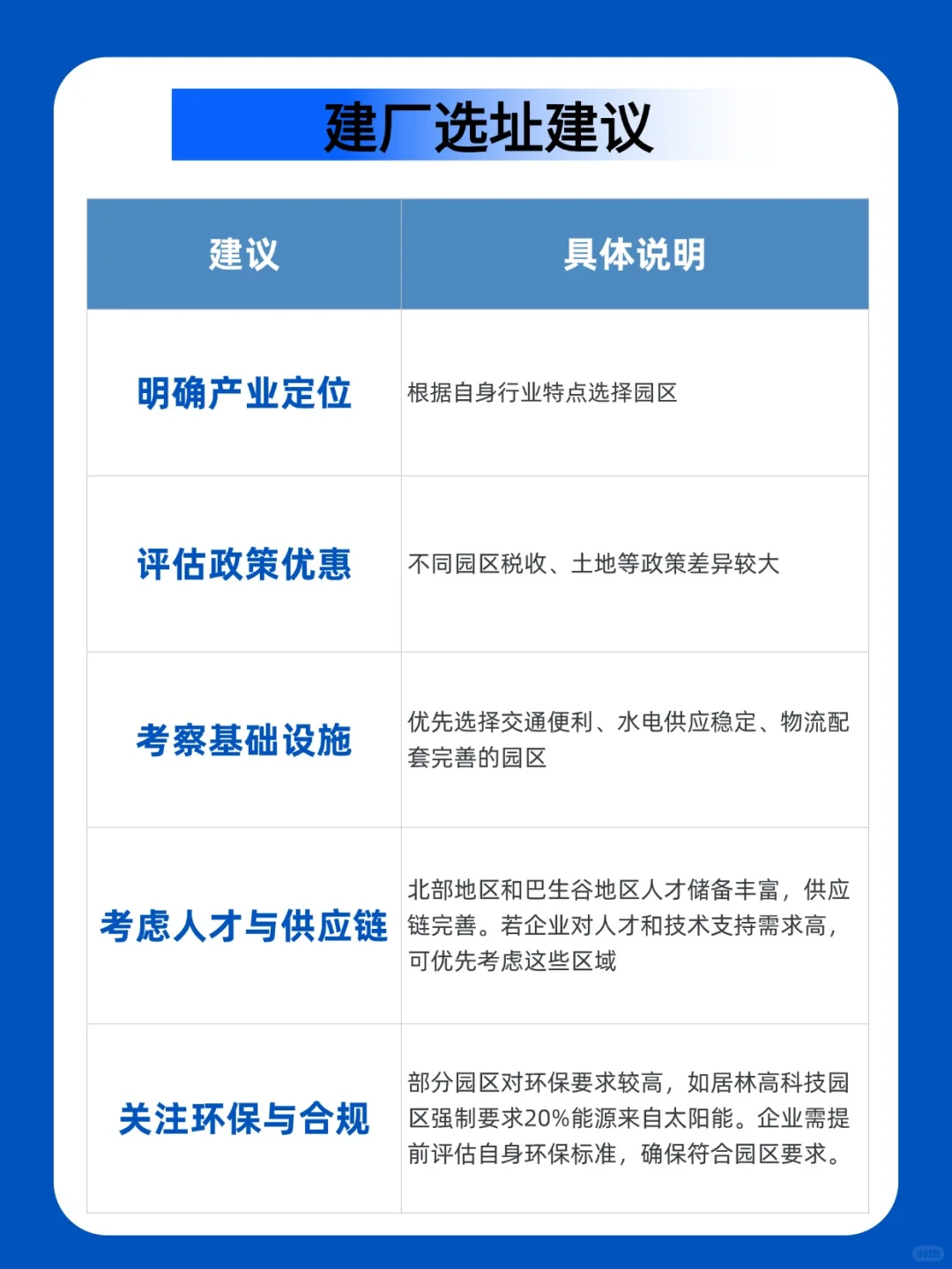 马来西亚建厂选址攻略，热门工业区怎么选