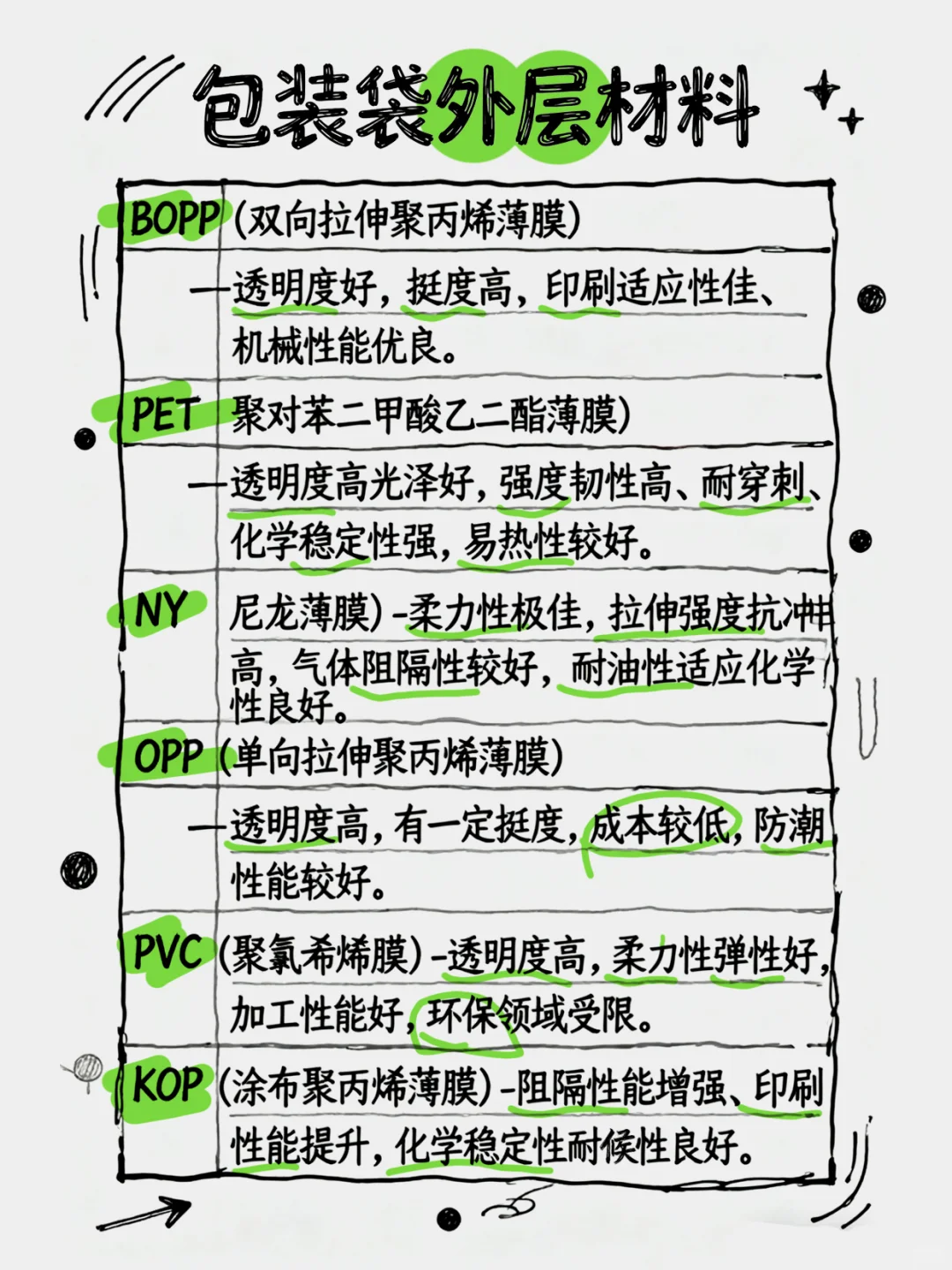 常见软包外层（印刷层）膜材