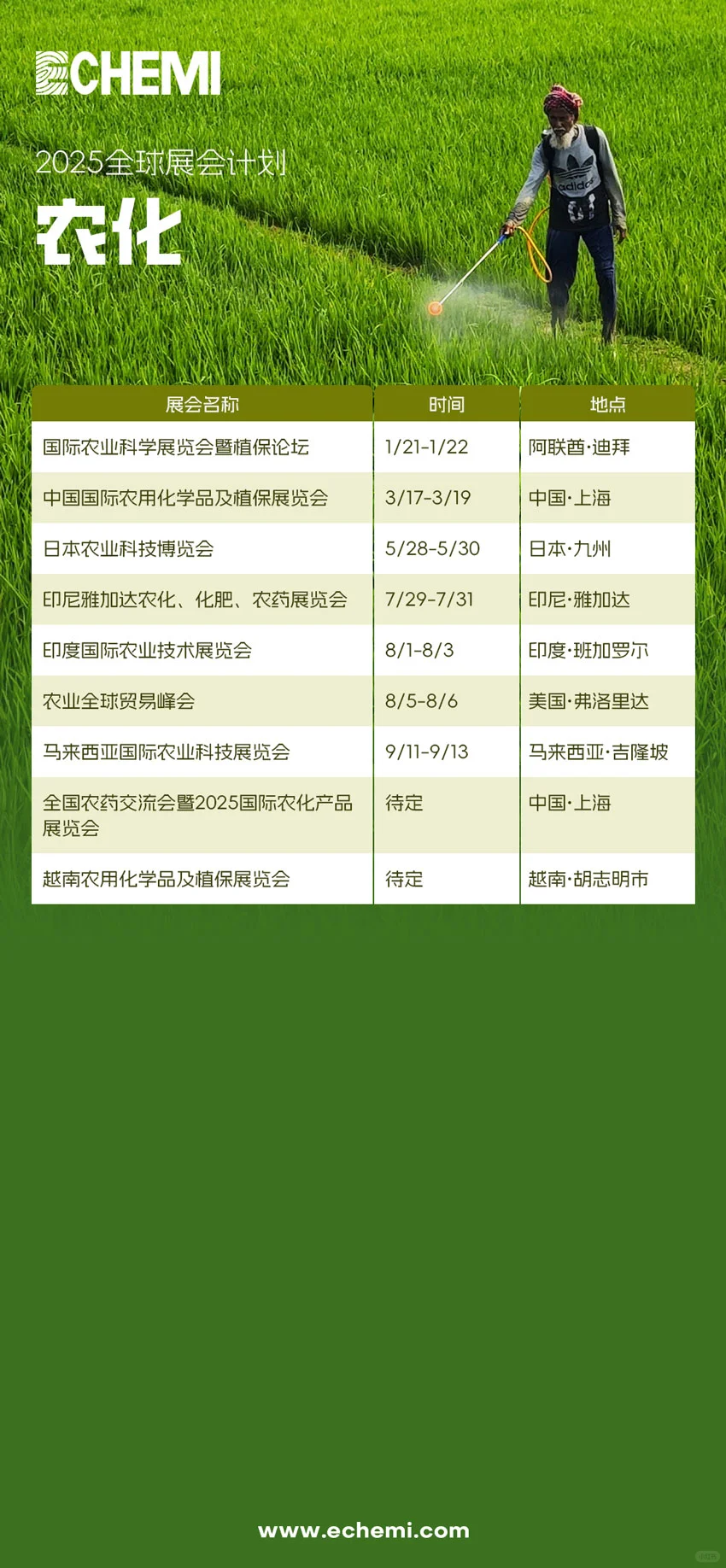 2025年全球化工展会