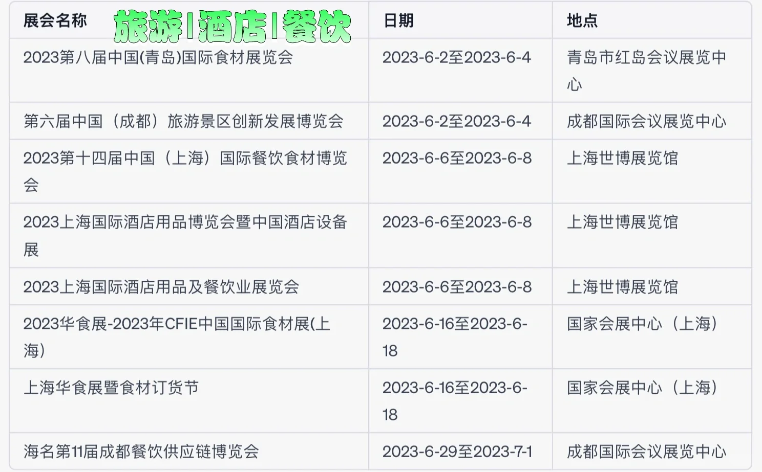 2023年6月全国主要展会一览表（上）