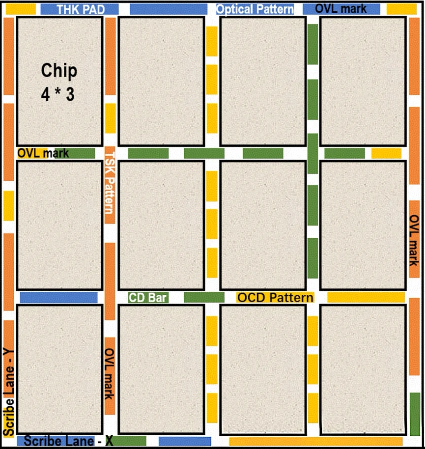 半导体量测Monitor Pad