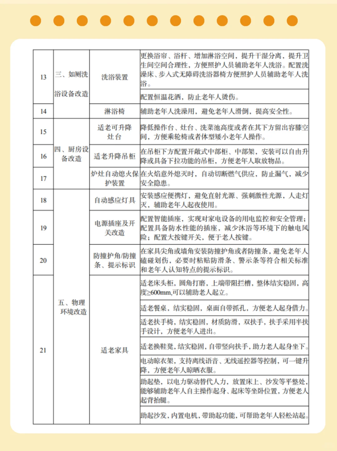 家有老人注意?国家适老化补贴：最多可补2w