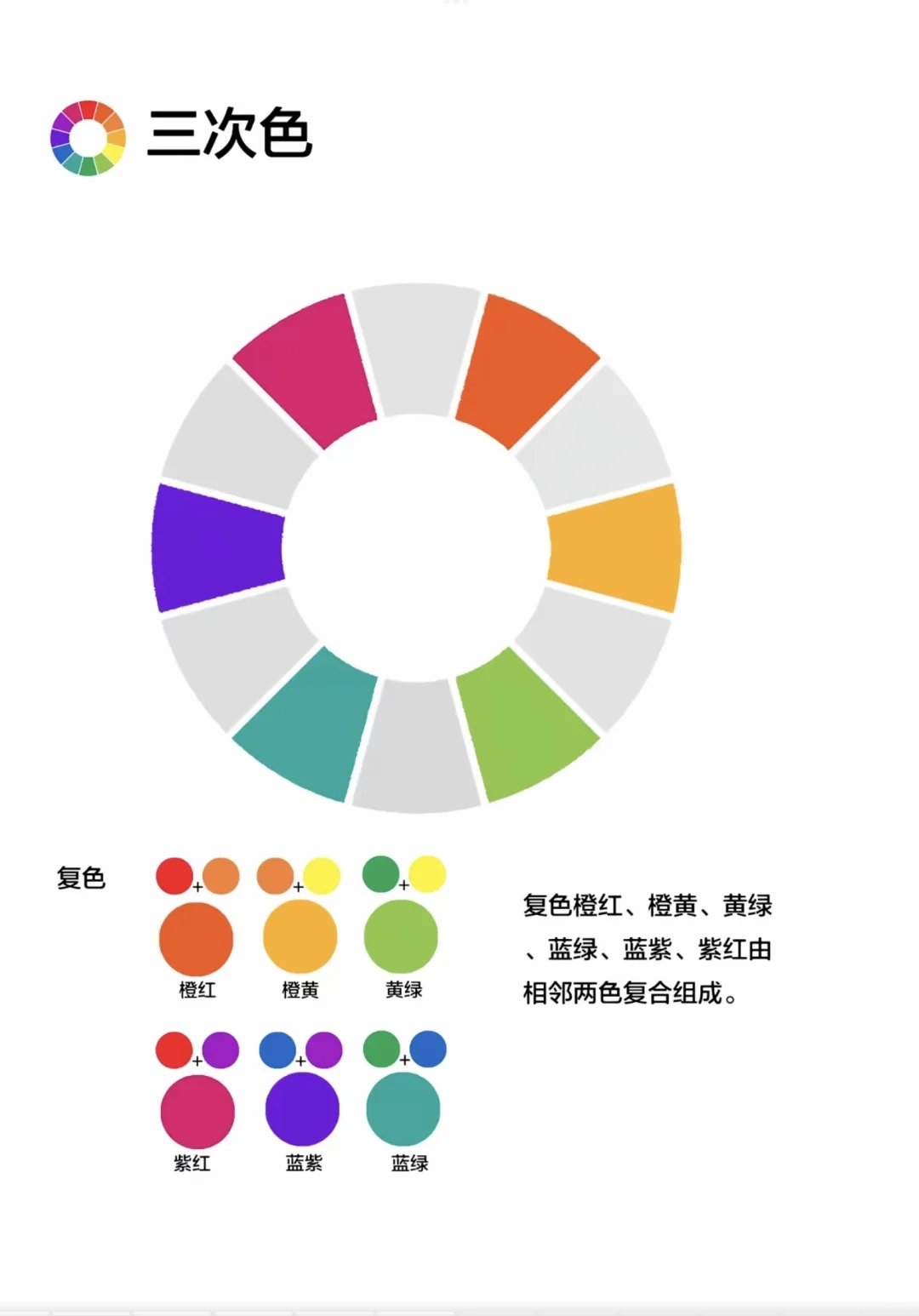 色彩基础|瑞士色彩大师 伊顿 • 十二色相环