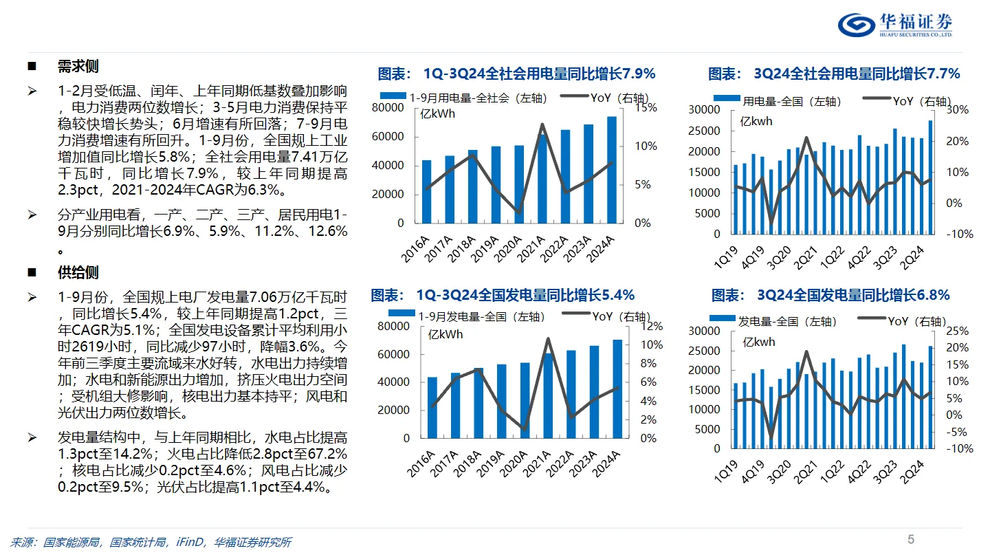 35页报告｜2025年中国电力行业投资策略