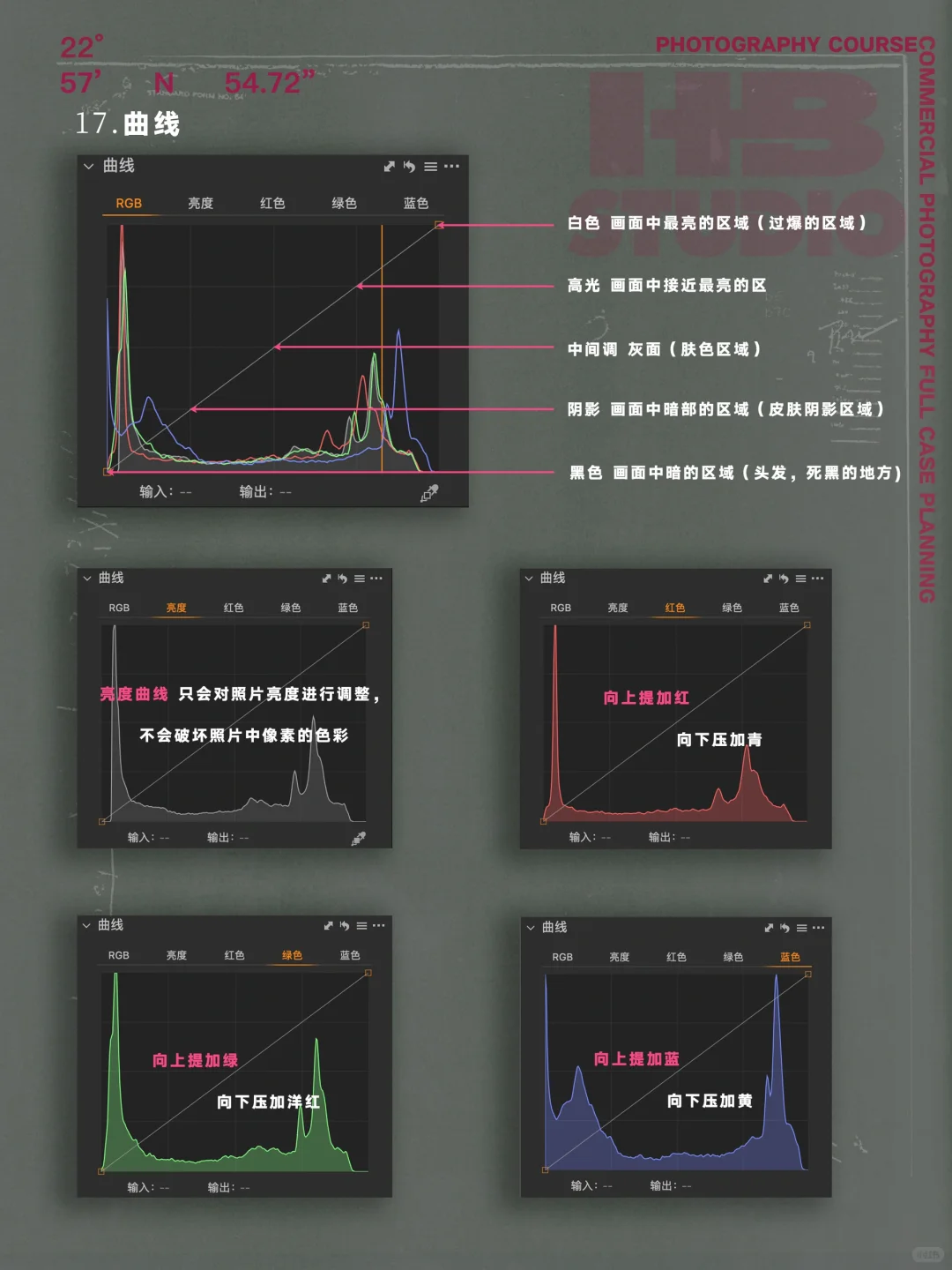 ?一次性讲明白Captureone调色使用页面?