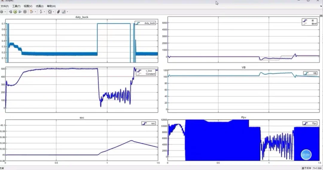 电力系统仿真机电一体化联合仿真电路设计