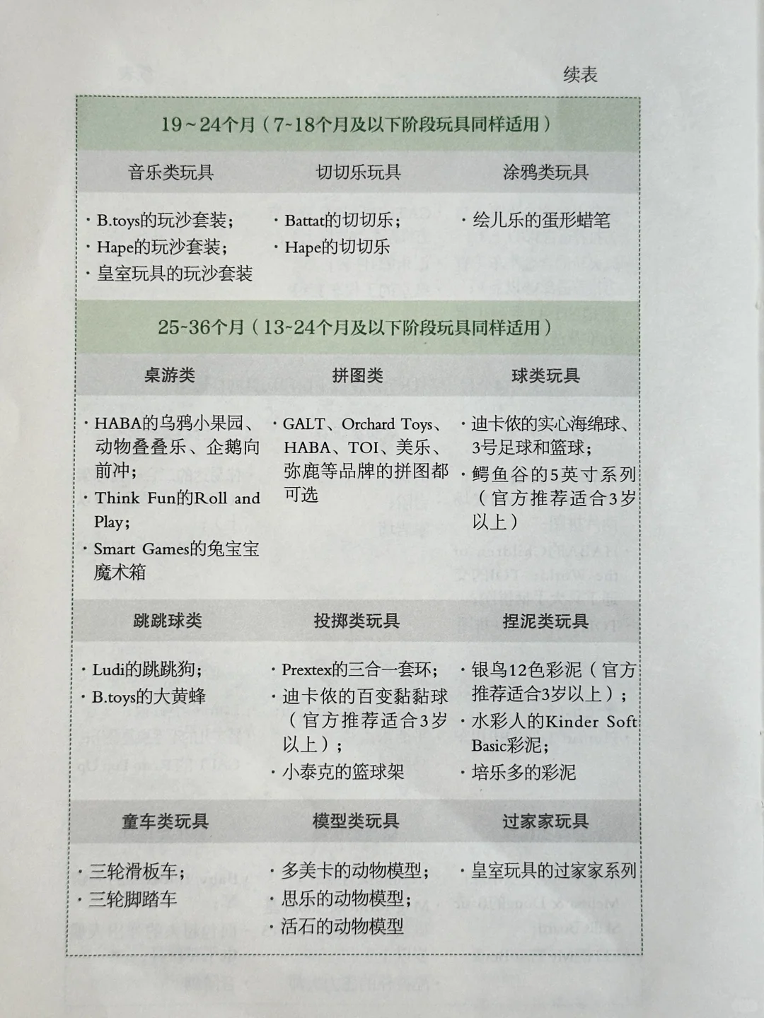 婴幼儿玩具购买清单，分享一本好书