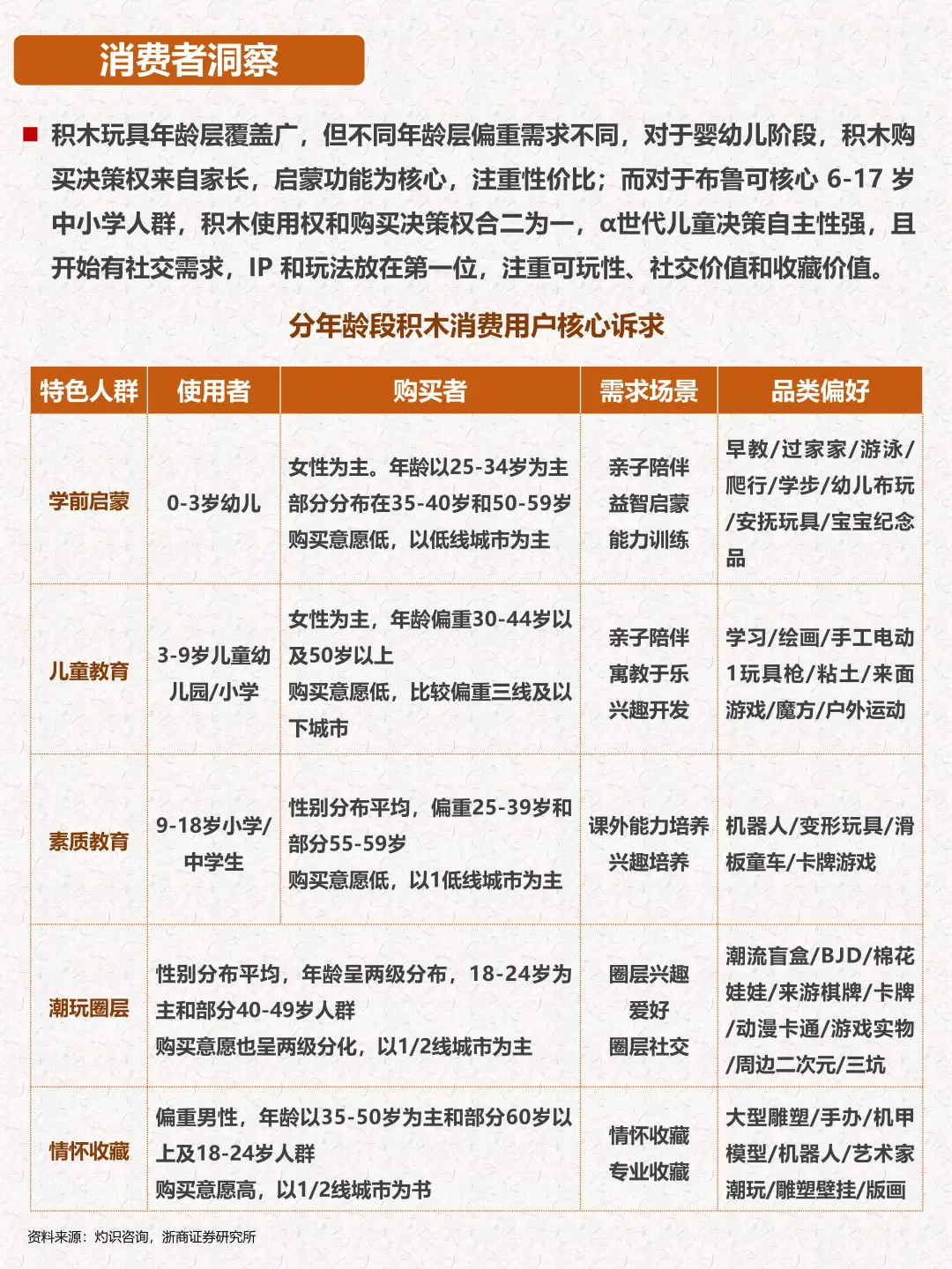 一天吃透一条产业链：积木玩具