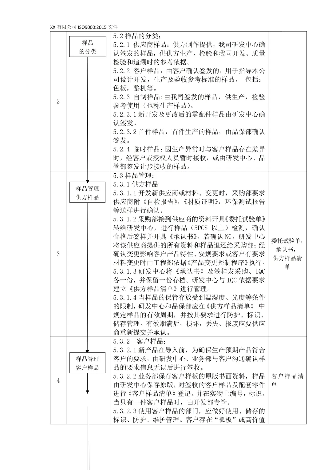 样品管理控制程序，5色管理一眼锁定