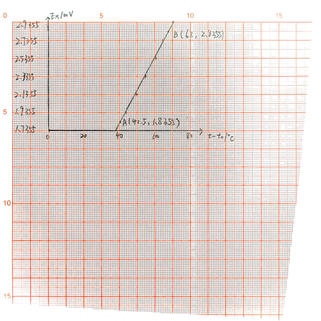 《箱式电势差计测量电热偶的温差电动势》