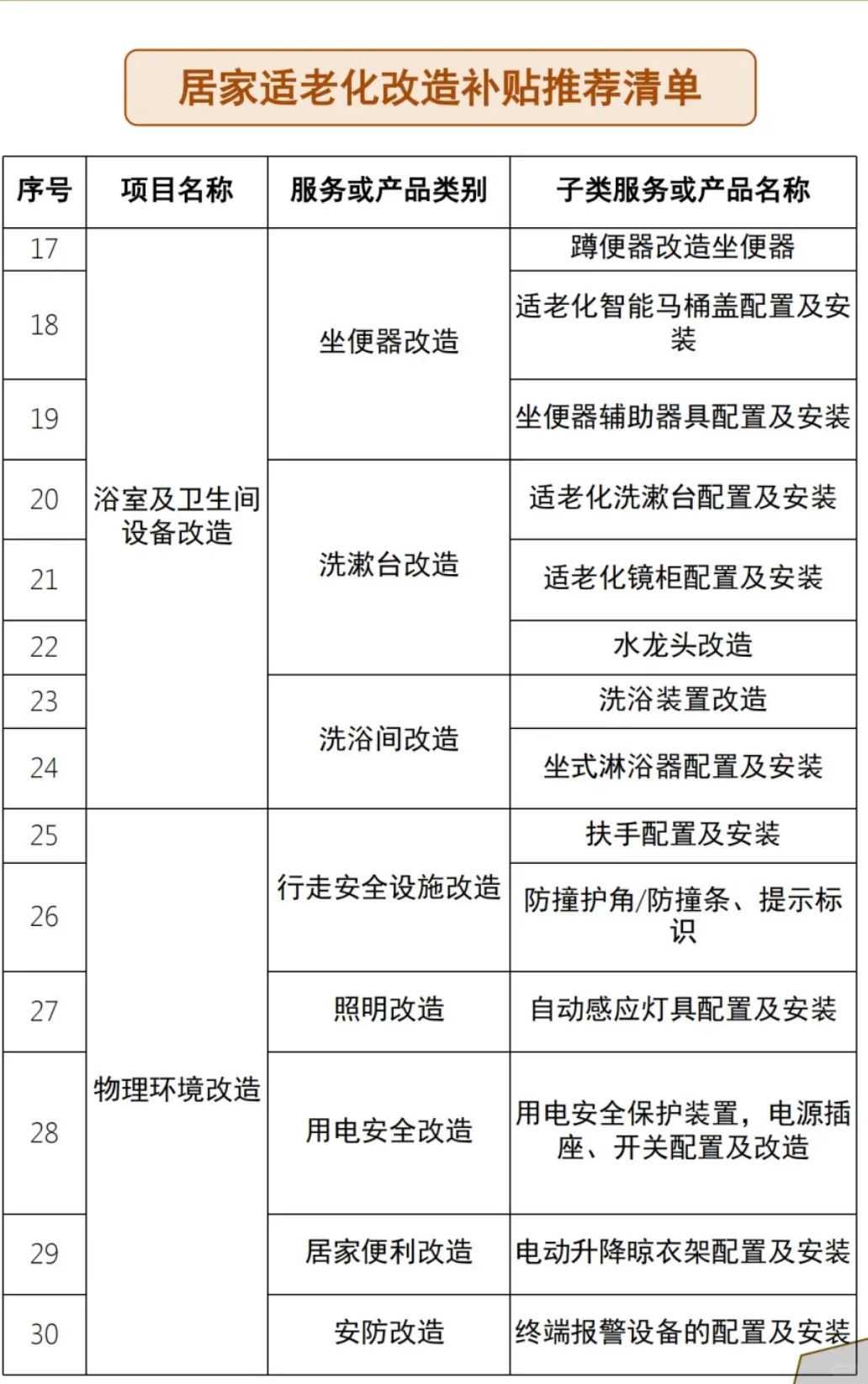 适老改补贴！江西满60周岁以上老人可申请！