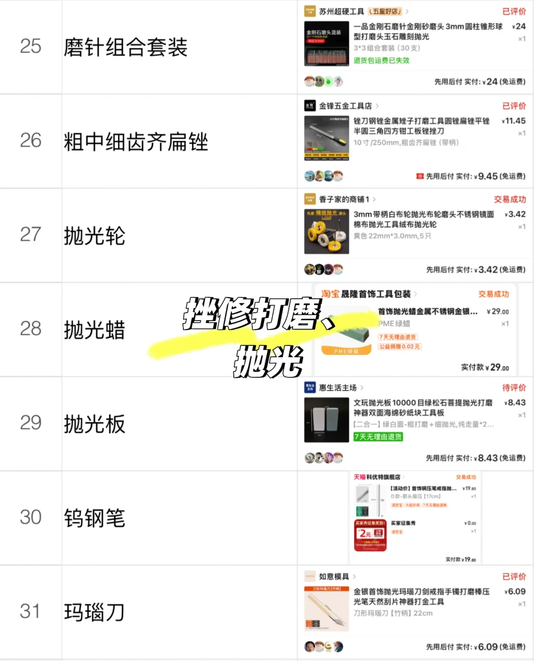 适合新手入门的金工基础工具清单它来了!