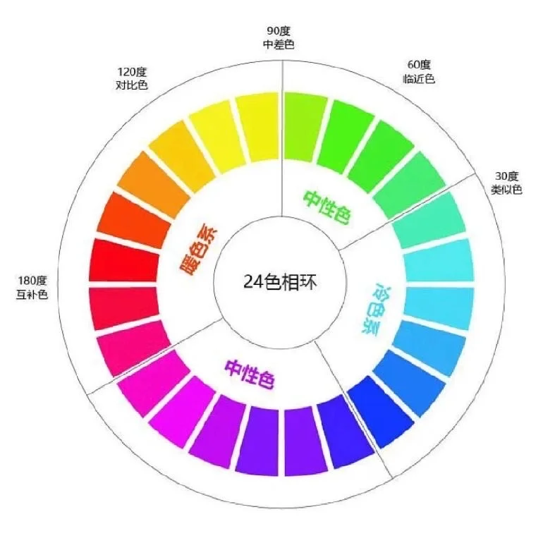 色彩理论知识看这一篇就够了㊙️