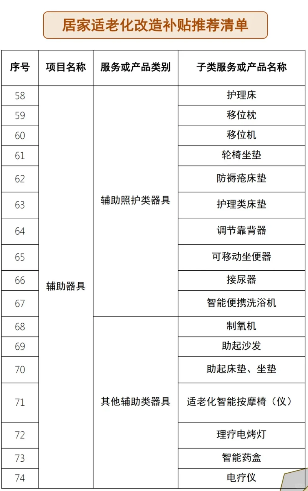 适老改补贴！江西满60周岁以上老人可申请！